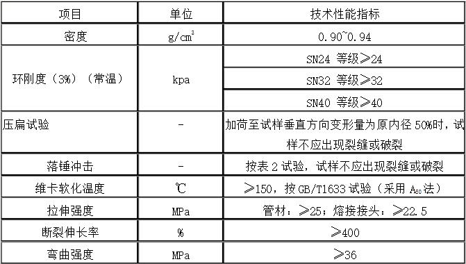 國(guó)標(biāo)MPP電力管技術(shù)性能表